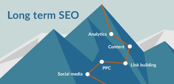 Good content strategy is a long term SEO investment