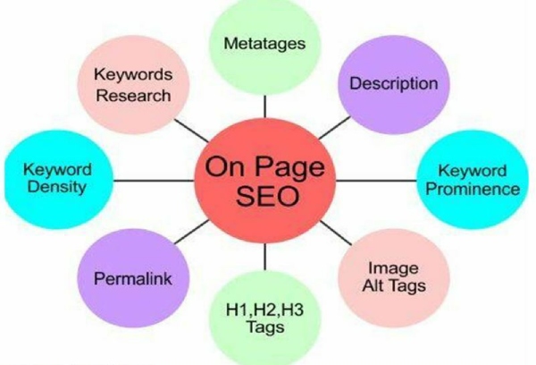 practices for on-page seo techniques