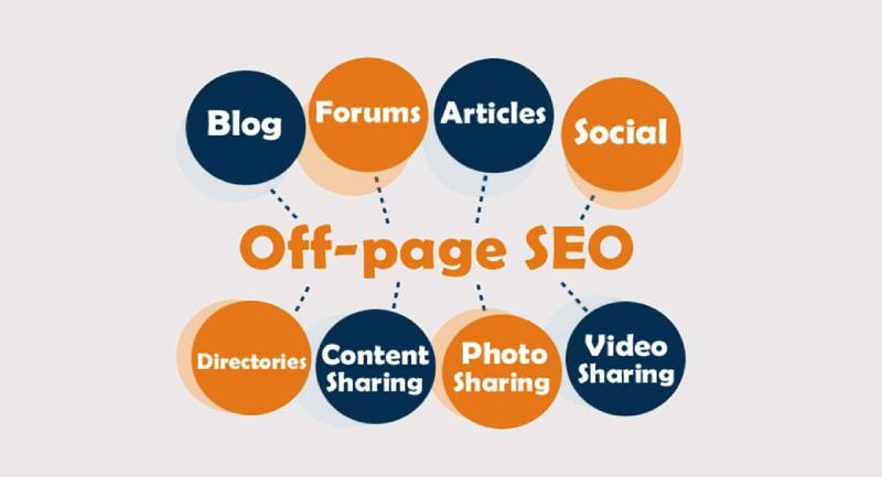 What is off-page SEO for a website