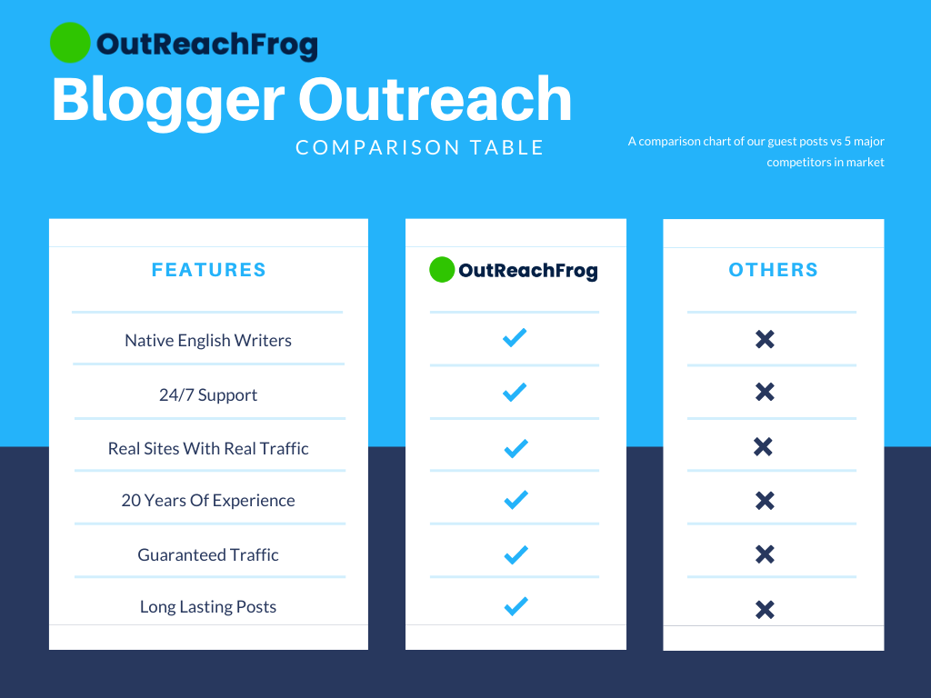 OutReachFrog Reviews