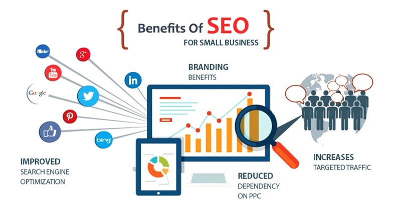 search engine optimization for small business